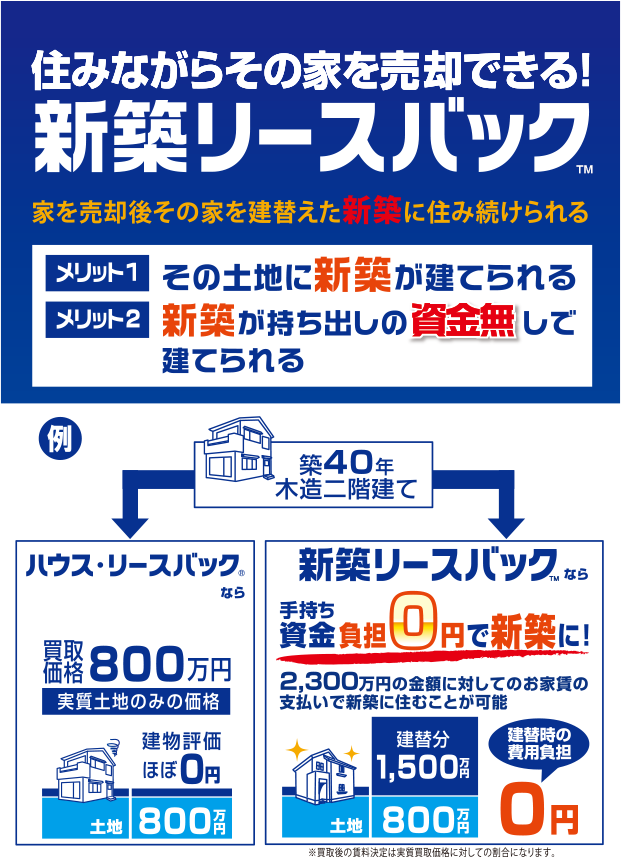 新築リースバック