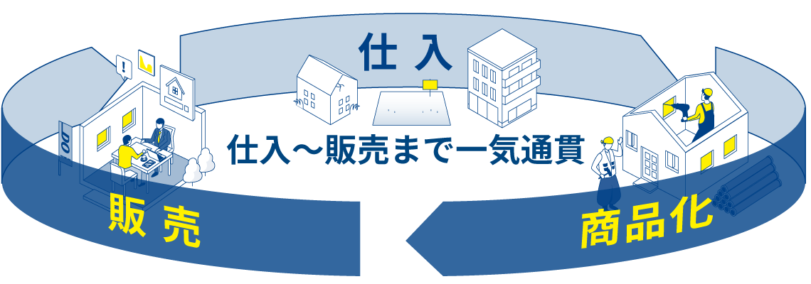 SPA戦略 仕入から販売まで一気通貫