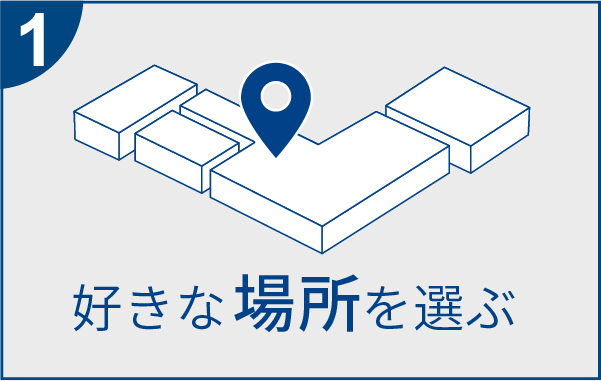 イージーオーダーハウスの流れ