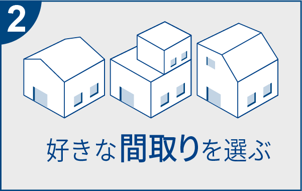 イージーオーダーハウスの流れ