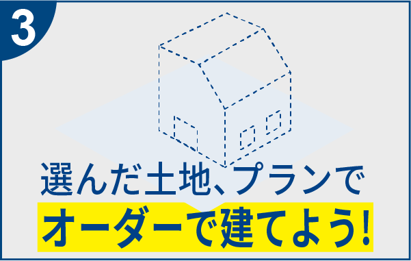 イージーオーダーハウスの流れ