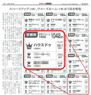 2012年09月25日発刊　リフォーム産業新聞