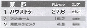 リフォーム産業新聞