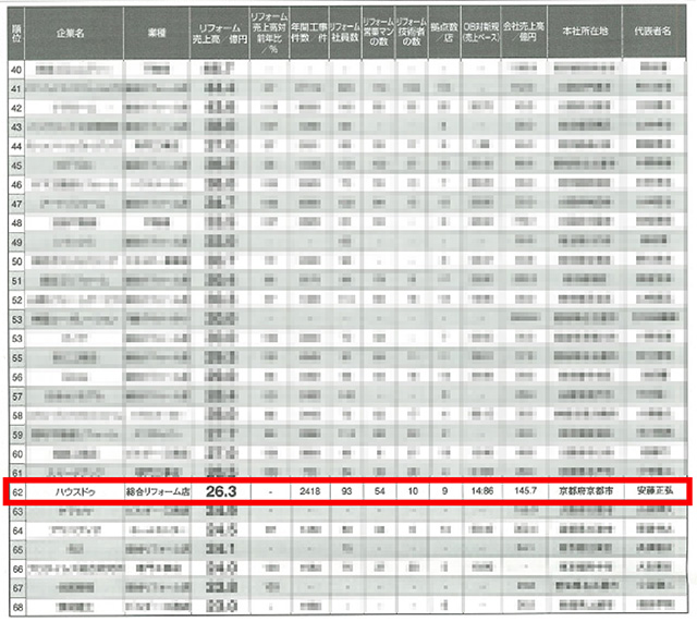 リフォーム産業新聞