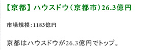 リフォーム産業新聞