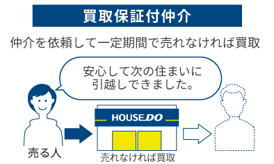 買取保証付仲介