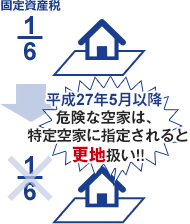 税金の大幅な増額