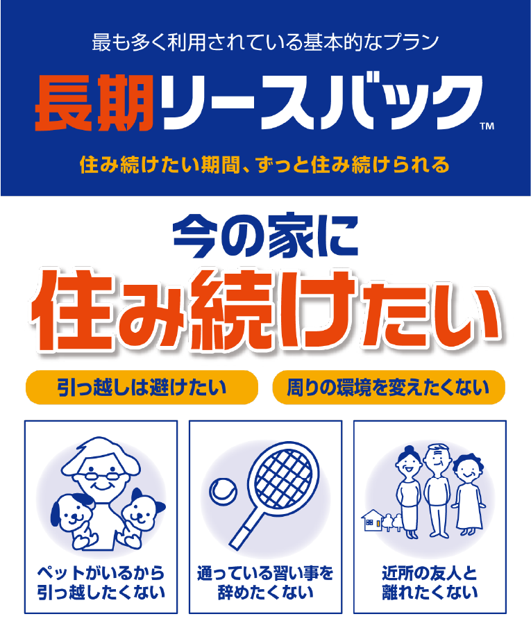 長期リースバック