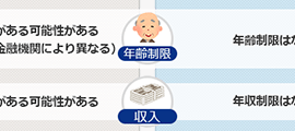 「リバースモーゲージ」との違い