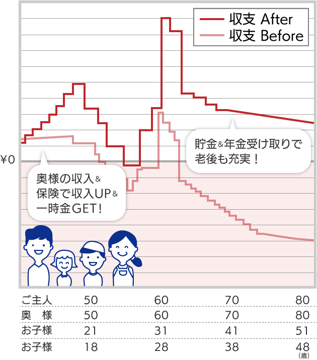 ファイナンシャルプランナー相談サービス ハウスドゥ ファイナンシャルプランナー相談サービス ハウスドゥ