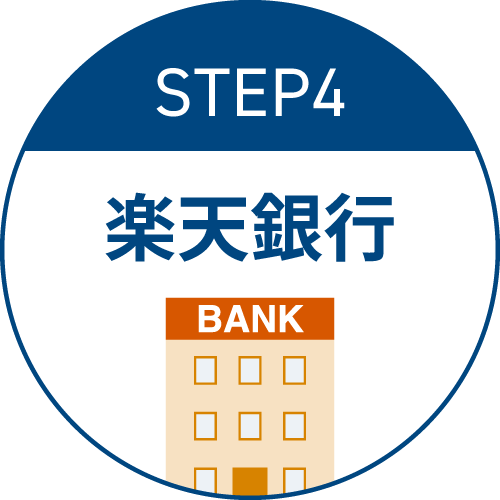 STEP4 楽天銀行