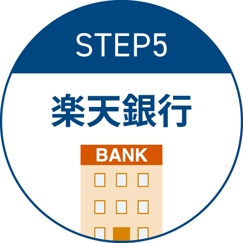 STEP5 楽天銀行