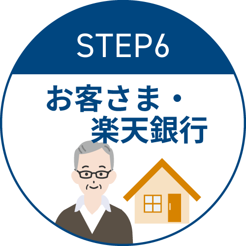 STEP6 お客さま・楽天銀行