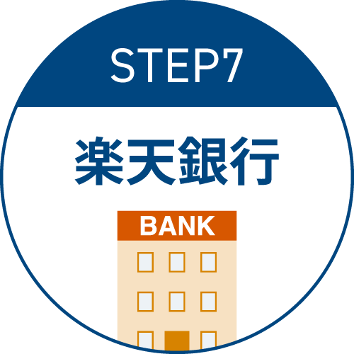 STEP7 楽天銀行