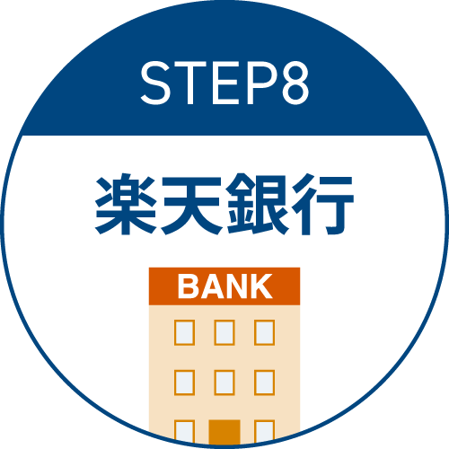STEP8 楽天銀行