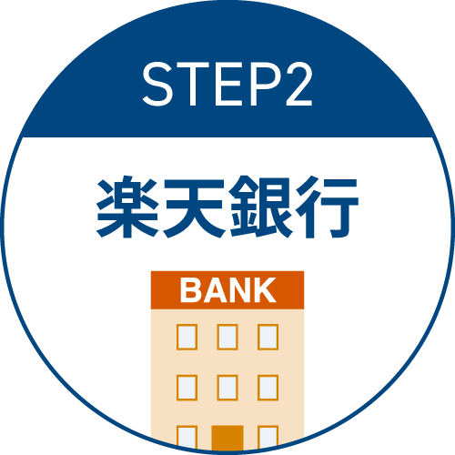 STEP2 楽天銀行
